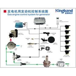 寧波船用發(fā)動機(jī)批發(fā)與燃?xì)獍l(fā)電機(jī)組供應(yīng) 廠家直供與市場趨勢