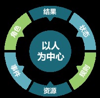 致遠(yuǎn)軟件發(fā)布國(guó)內(nèi)首份協(xié)同管理白皮書(shū) 開(kāi)啟財(cái)務(wù)咨詢與數(shù)字化轉(zhuǎn)型新篇章